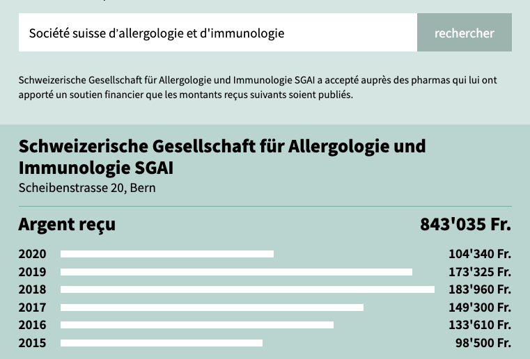 Société suisse d’allergologie et d'immunologie_Pharmagelder