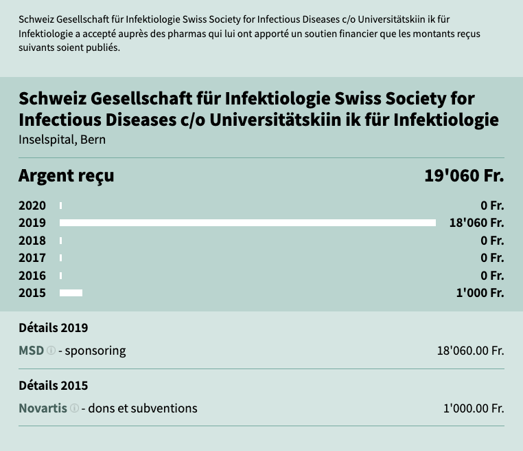 Swiss Society for Infectious Diseases_Pharmagelder